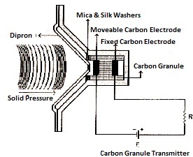 Carbon Granule Transmitter