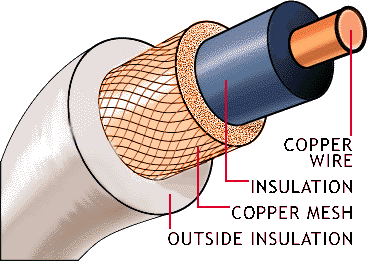 Co-axial Cable