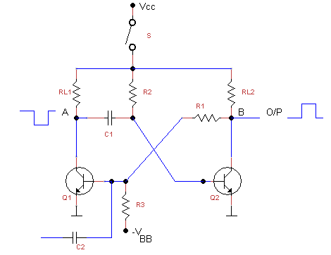 Collector Coupled Mono Stable Multivibrator