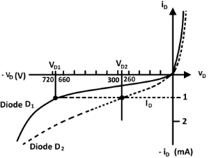 Series Diodes VI Characteristics