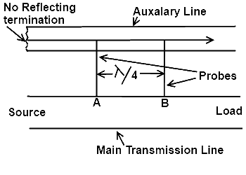 Directional Coupler