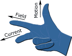 Fleming Right Hand Rule