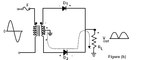 Full Wave Rectifier Current Path Negative Cycle