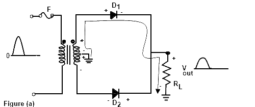 Full Wave Rectifier Current Path Positive Cycle