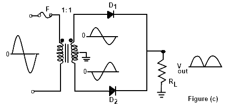 The Center Tapped Full Wave Rectifier