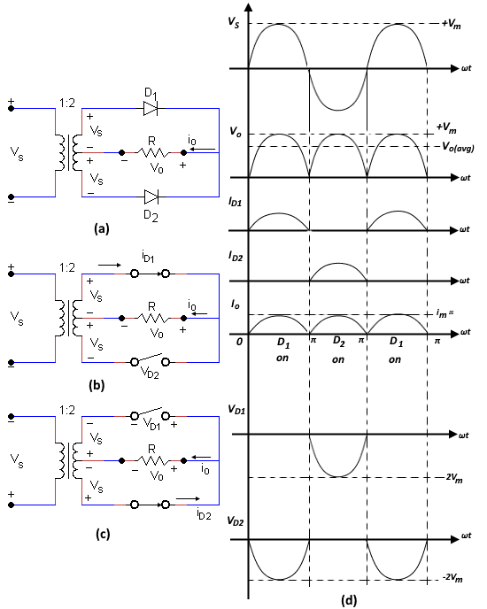 Full Wave Rectifier