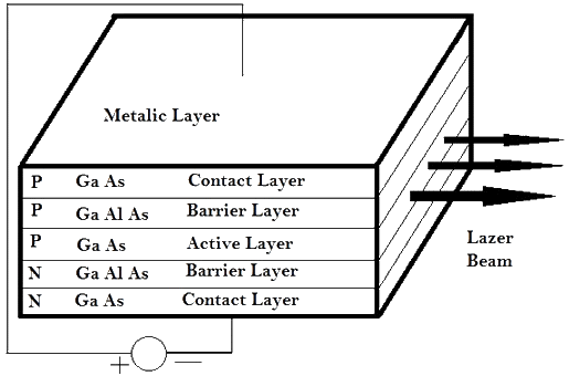 Gallium Arsenide Laser