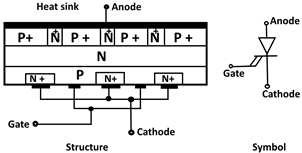 GTO Thyristor Structure