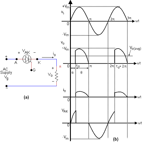 Half Wave Controlled Rectifier With Resistive Load