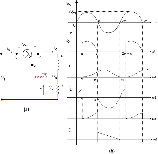 Half-wave rectifier with a Freewheeling Diode