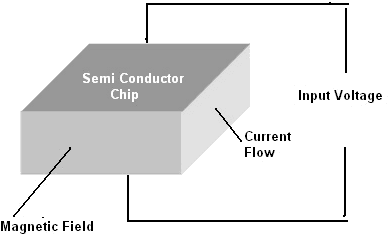 Hall Effect Transducer Circuit