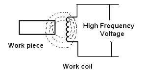 Induction Heating