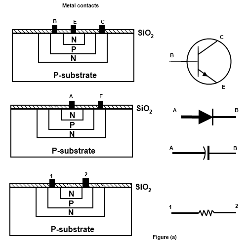 Integrated Circuits (IC) - SSI, MSI, LSI, VSLSI | D&E notes