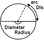 Inverse Square Law