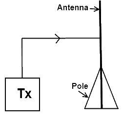 Isotropic Antenna