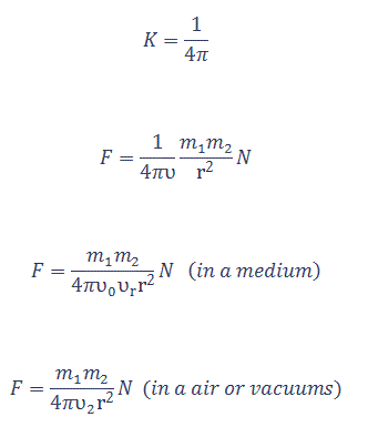 Magnetism Magnetic Field Magnetic Flux Law Of Magnetic Force