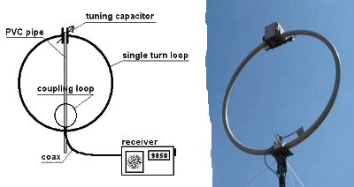 Loop Antenna Design