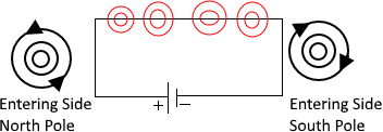 Magnetic Field Direction to current in straight Conductor Circuit