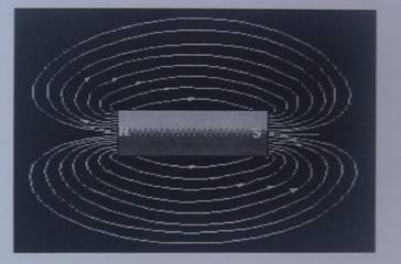 Magnetic Field