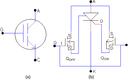 MCT Symbol & Structure