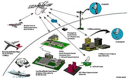 Modern Transmission Links Overview