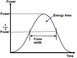 Image result for laser Pulse-Width