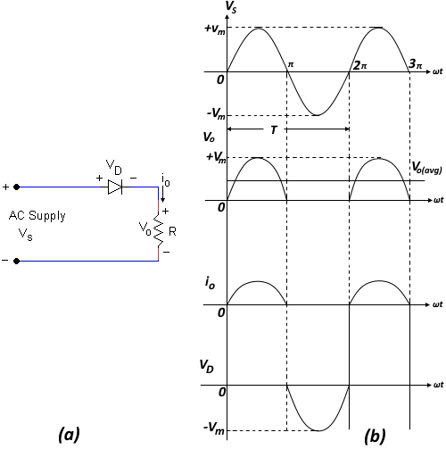 One Plus Rectifier Resistive Load FWD