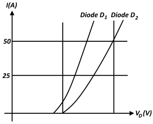 Parallel Diodes VI Characteristics