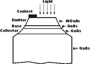 Phototransistor