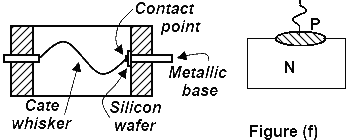 Point Contact Junction