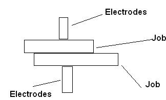 Projection Welding