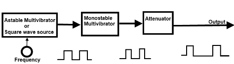 Pulse Generator Block Diagram