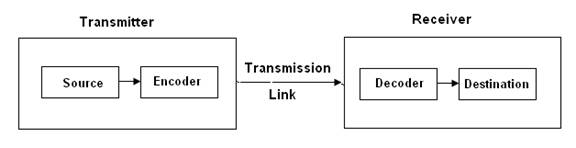 Radio Communication System