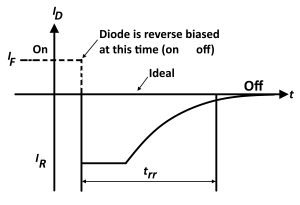 Rating Of Diode