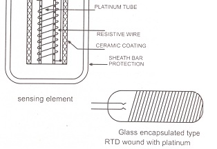 Resistive Temperature Transducer