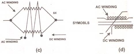 Saturated Core Reactor Winding