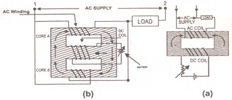 Saturated Core Reactor