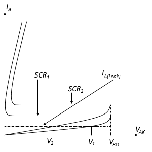 Sharing of Voltages Between Two Series Connected SCRs