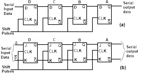 Shift Right Register