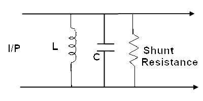 Shunt Resistance of Cavity Resonator