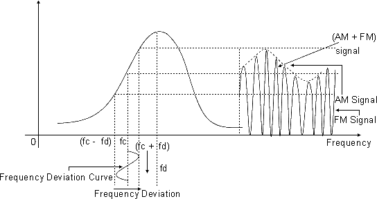 Slope Detector Waveform