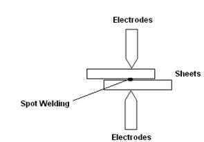 Spot Welding