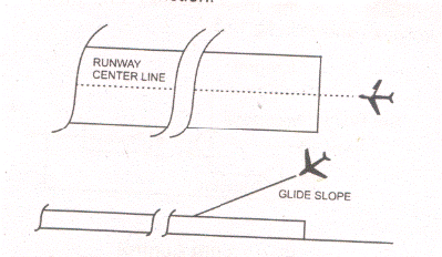 Static Dynamic Control System