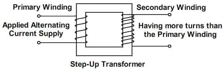 Step-Up Transformer