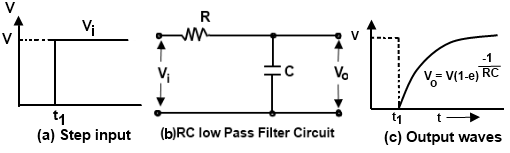 Step Voltage Input RC Low pass filter circuit