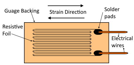 Strain Gurage Construction