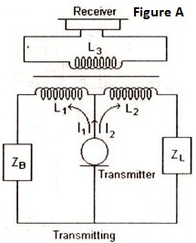 Telephone Set Side Tone Transmitter Circuit
