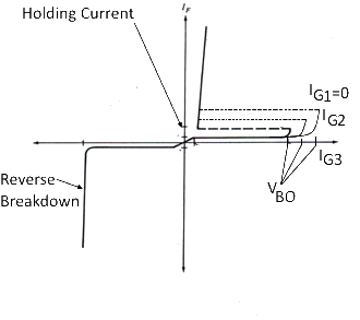 Thyristor Gate Voltage