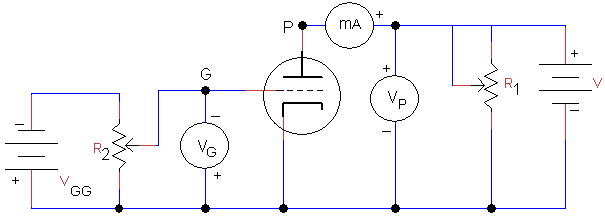 Characteristic Curve of Triode