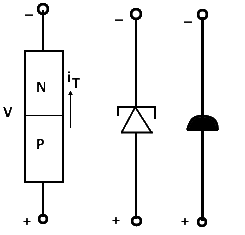 Tunnel Diode Symbols